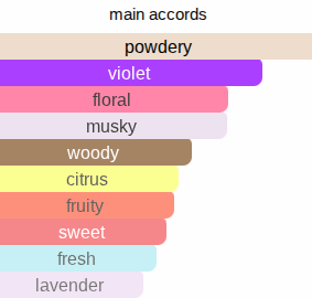 Palace | Inspired By. Palatine