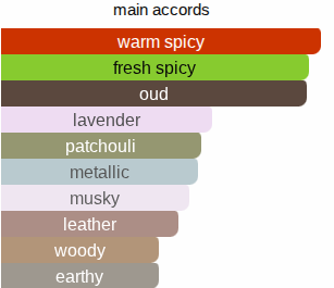 Great Oud | Inspired By. Oud For Greatness