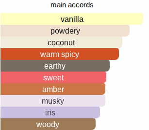 Heart Of Ice | Inspired By. Blue Heart