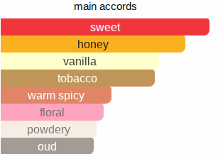 Honey Tobacc | Inspired By. Tobacco Honey