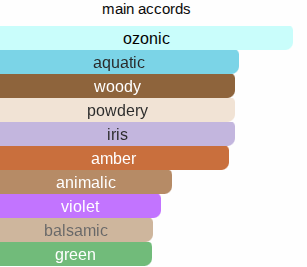 Greed | Inspired By. Green Irish Tweed