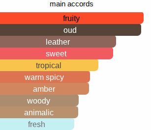 Passionfruit & Oud | Inspired By. Oud Maracuja