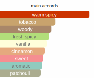 Mister Sam | Inspired By. The Blazing Mr Sam