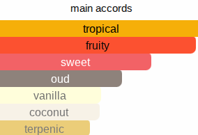 Mango & Oud | Inspired By. Mango Aoud