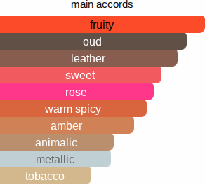 Oud Defiant | Inspired By. Rude Oud