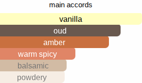 O-Rom | Inspired By. Le Gemme Orom