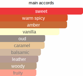 O Cadenza | Inspired By. Oud Cadenza