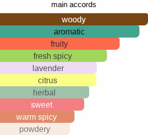 Plum Paradis | Inspired By. Paragon
