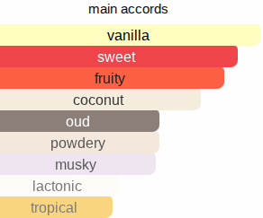 Orange Oud | Inspired By. Oud Orange Intense