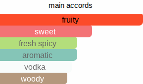 Pink Snake | Inspired By. Pink Boa