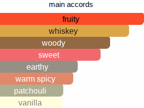 Sweet Malt | Inspired By. Pure Malt