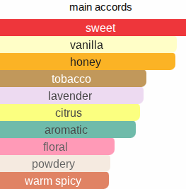Sweet Nax | Inspired By. Naxos