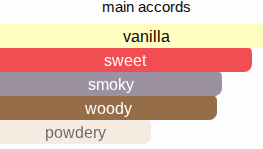 Talis Boi | Inspired By. Bois Talisman