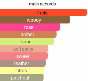 The Double | Inspired By. J'adoube