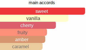 Golden Vice | Inspired By. Vicebomb