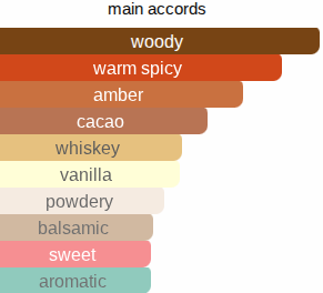 Desert Dance | Inspired By. Sand Dance