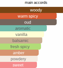 Woody Oud | Inspired By. Oud Wood