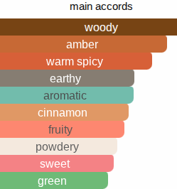 X Man | Inspired By. X For Men