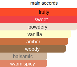 Whisky Shot | Inspired By. Single Malt