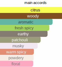 O-Rage | Inspired By. Orage