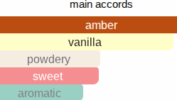 Grandèe | Inspired By. Grand Soir