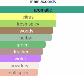 Sea Leather | Inspired By. Ocean Leather