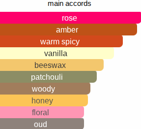 Eagar | Inspired By. Ardent