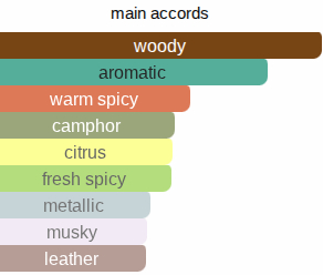 Tour-22 | Inspired By. Torino22