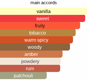 Triumph | Inspired By. Triumph Of Bacchus
