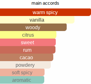 Vanilla-Rama | Inspired By. Vanilla Diorama