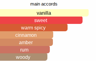 Sugar Rush | Inspired By. Sugar Addict