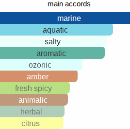 Noir Wave | Insp. By Black Sea