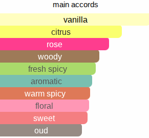 Shiny-Lady | Insp. By Woman in Gold