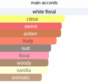 Scarlet Dune | Insp. By Scarlet Sands