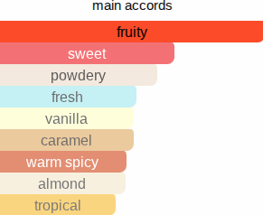 Evengence | Insp. By Peaches Revenge