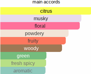 Fruity Musk | Insp. By Musk Therapy