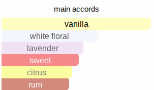 Lee-Bray Vanile | Insp. By Libre Vanilla Couture