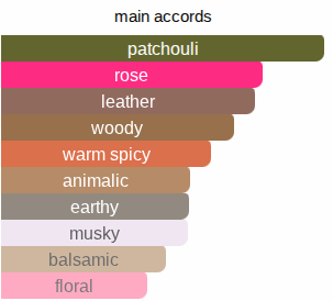 Ard Patchouli | Insp. By Patchouli Ardent