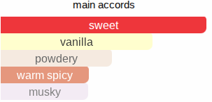Sweetie | Insp. By Sweet Tooth