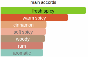 Blend of Spice | Insp. By Spice Blend