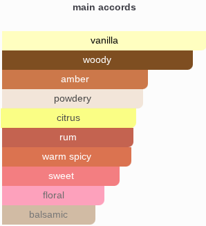 Notes of Vanille | Insp. By Note Vanillee