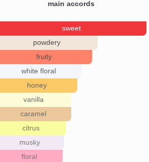 Sugar Honey | Insp. By Sugar