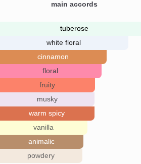 Tuberose Above | Insp. By Tubéreuse Astrale