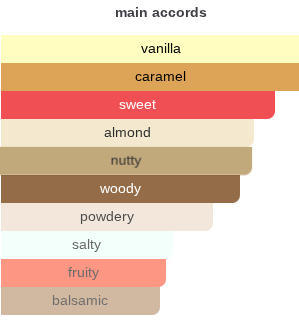 62 | Insp. By Cheriosa 62