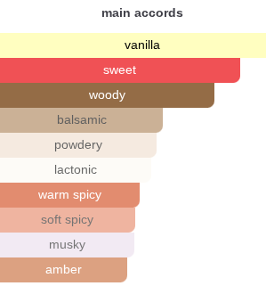 This Is She | Insp. By This Is Her