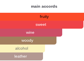 Sugar & Wine | Insp. By Red Wine Brown Sugar
