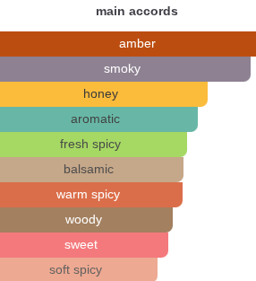 Royal Smoke | Insp. By Royal Incense