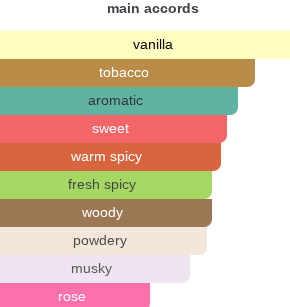 Vanilla Blue | Insp. By Blue Vanille