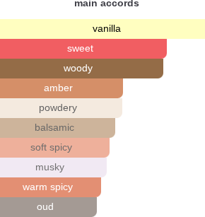 Skin of Vanilla | Insp. By Vanilla Skin