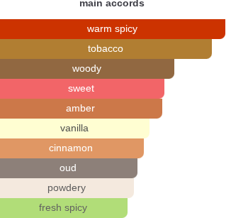 Tobac Red | Insp. By Red Tobacco